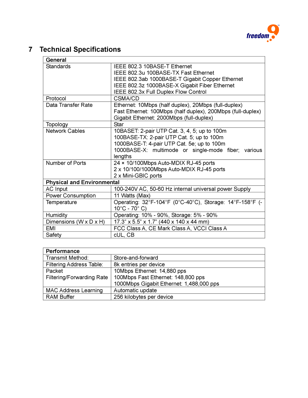 Freedom9 2420 user manual Technical Specifications, General, Performance 