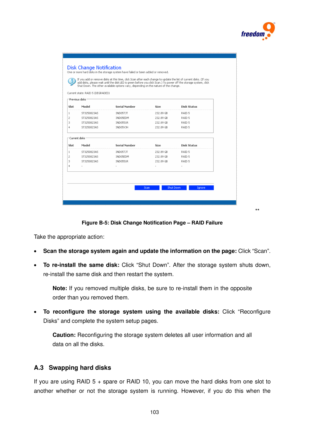 Freedom9 4020 user manual Swapping hard disks, Figure B-5 Disk Change Notification Page RAID Failure 