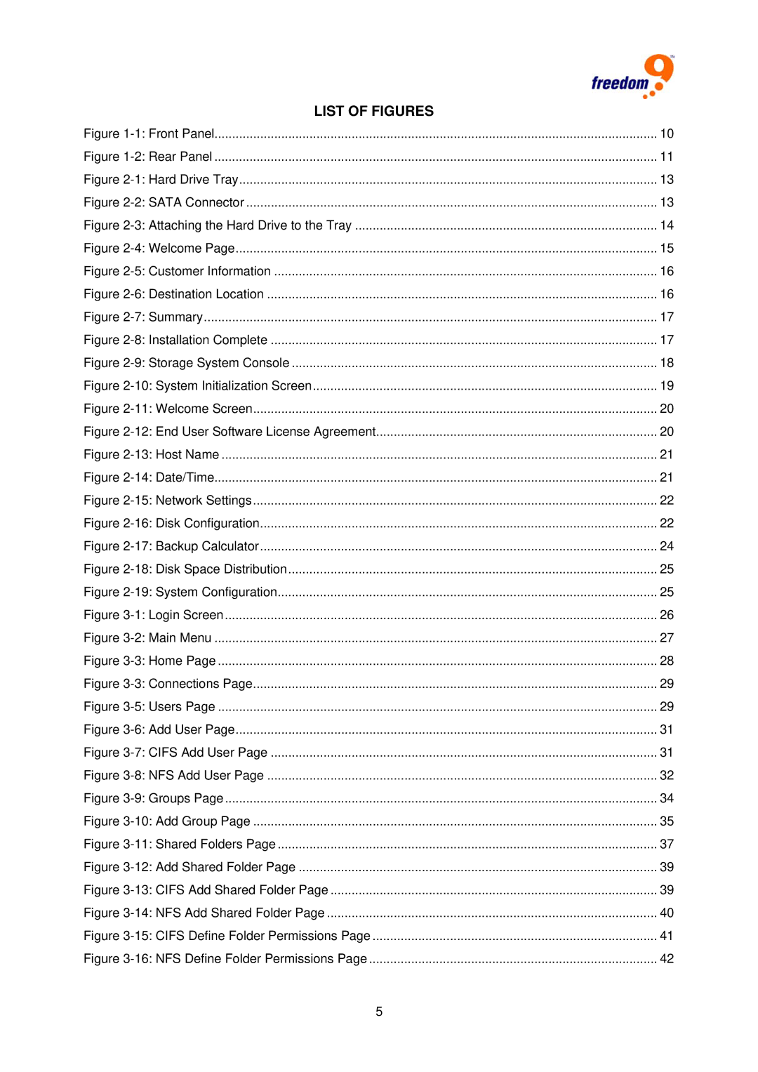 Freedom9 4020 user manual List of Figures 