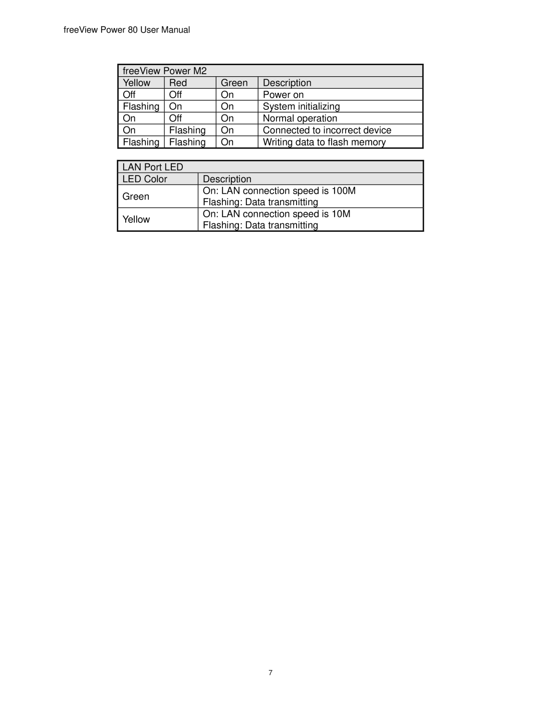 Freedom9 80 user manual 