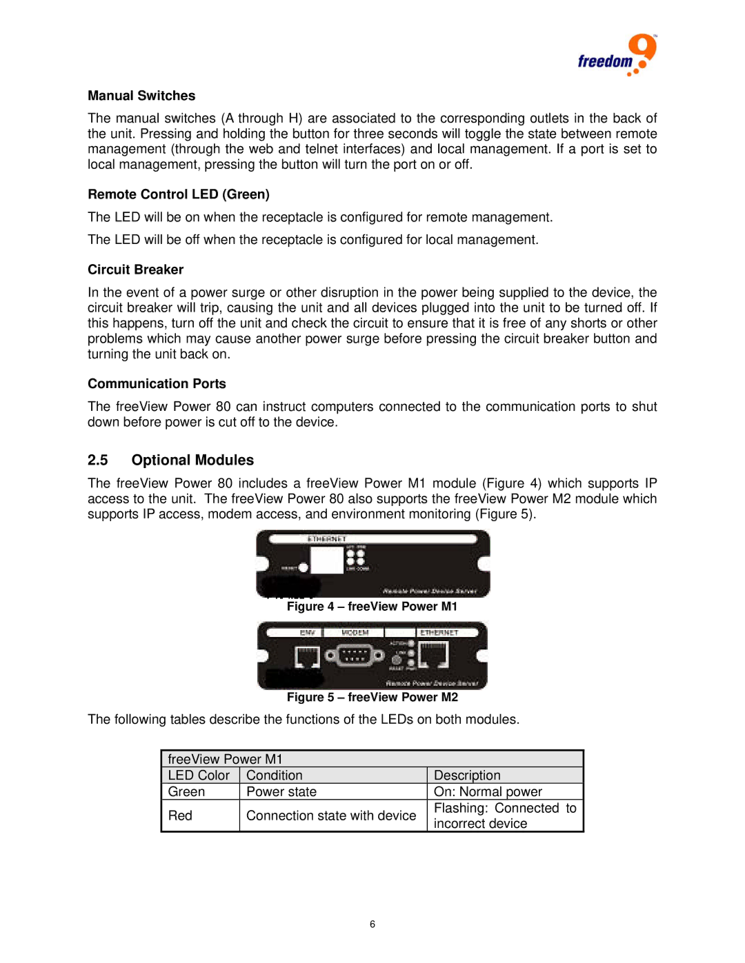 Freedom9 80 user manual Optional Modules, Manual Switches, Remote Control LED Green, Circuit Breaker, Communication Ports 