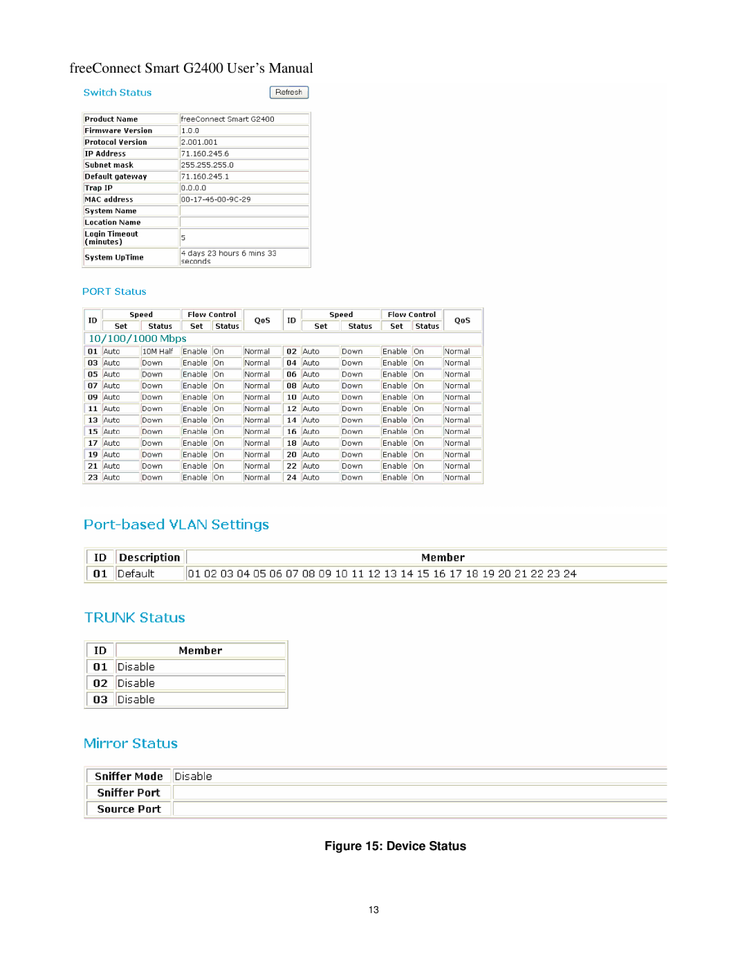 Freedom9 G2400 user manual Device Status 