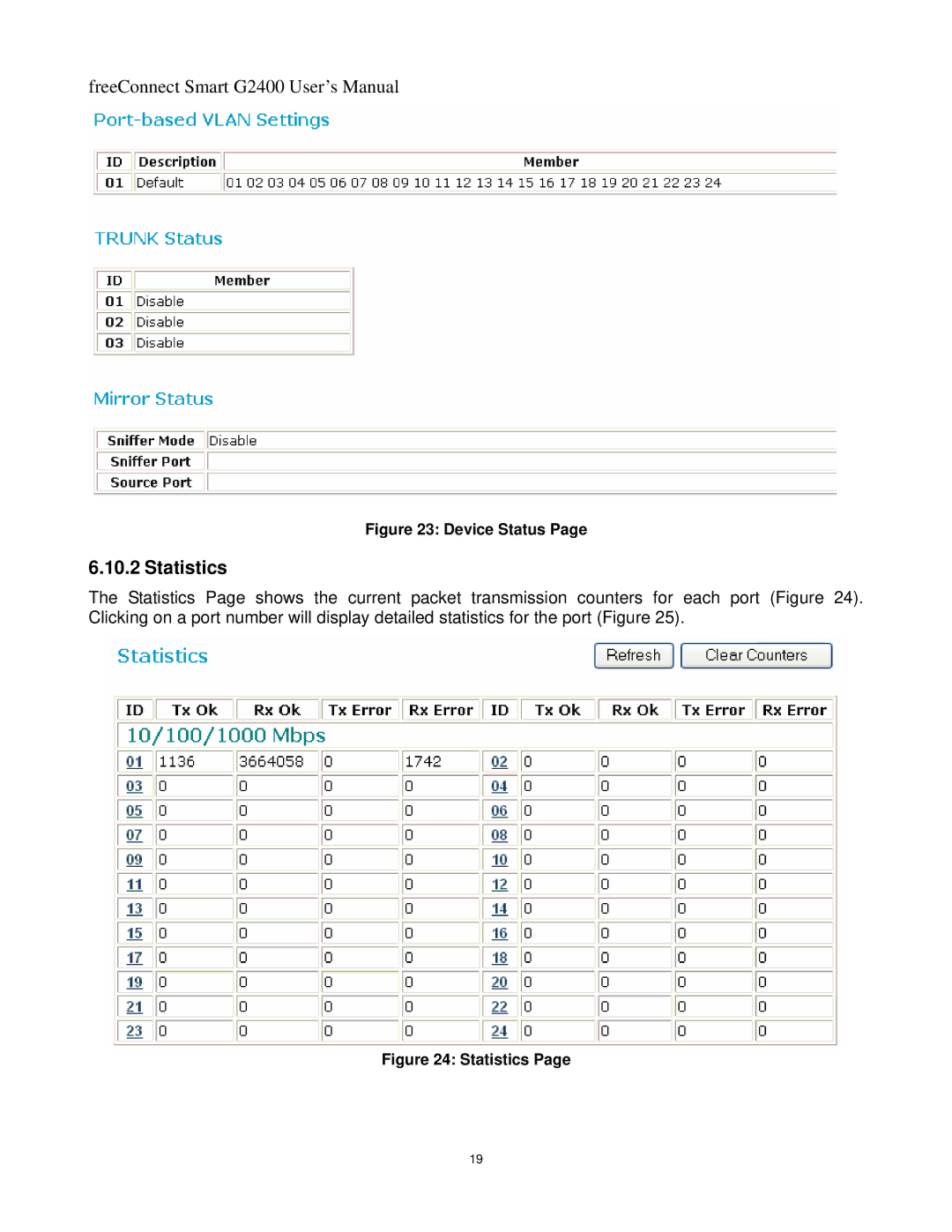 Freedom9 G2400 user manual Statistics 