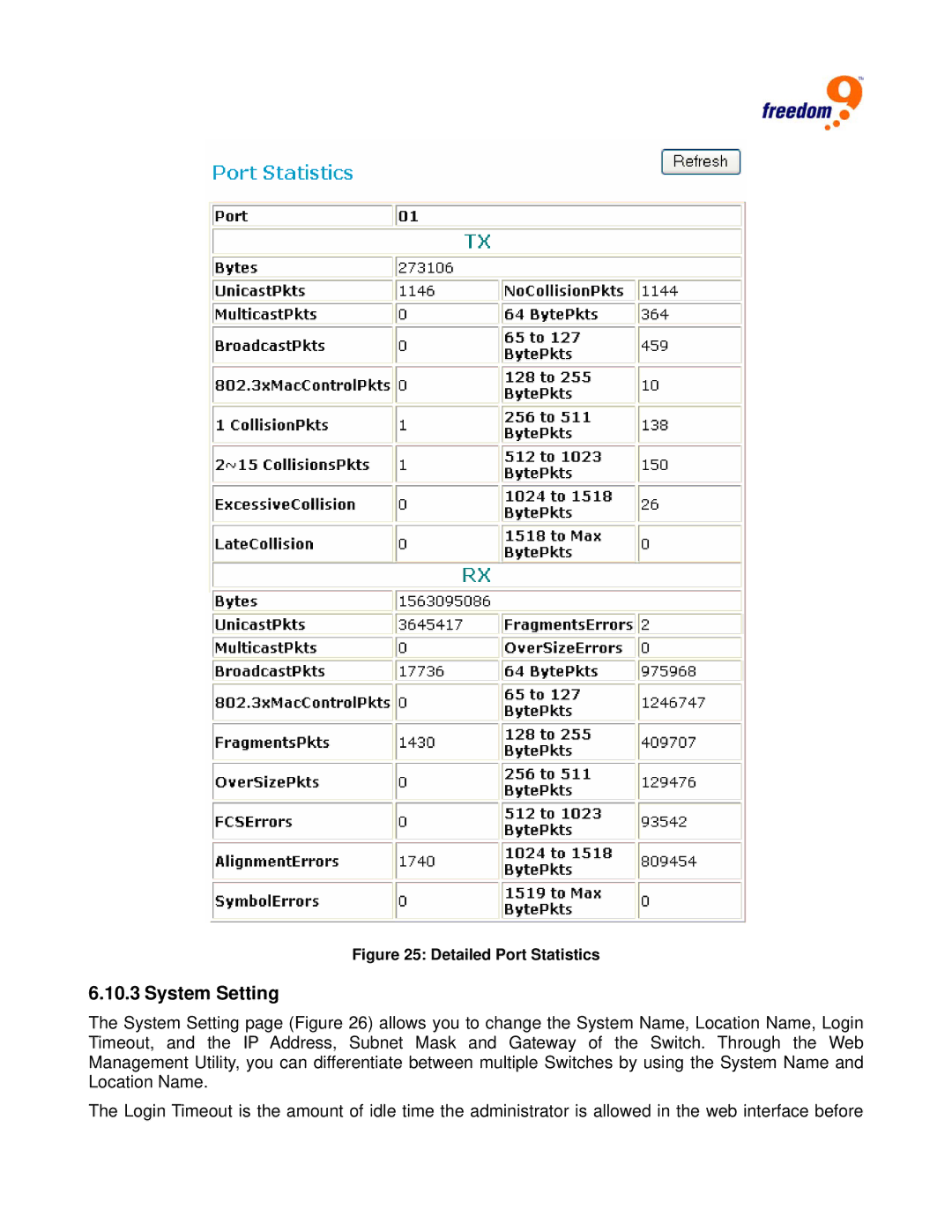 Freedom9 G2400 user manual System Setting, Detailed Port Statistics 