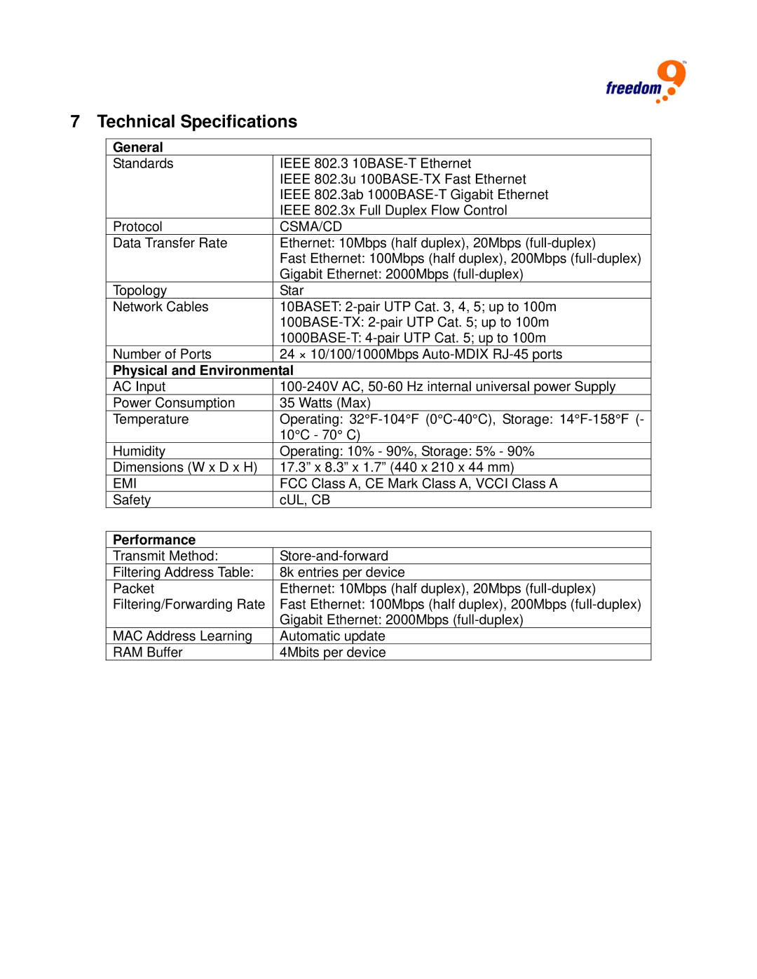 Freedom9 G2400 user manual Technical Specifications, General, Performance 