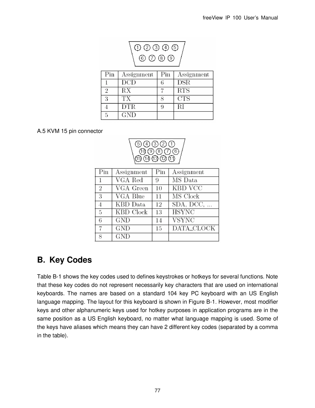 Freedom9 IP 100 user manual Key Codes 