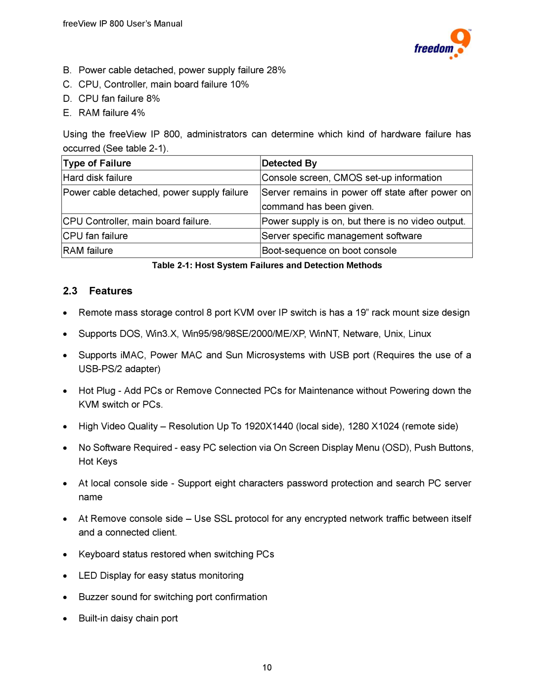 Freedom9 IP 800 manual Features, Type of Failure Detected By 