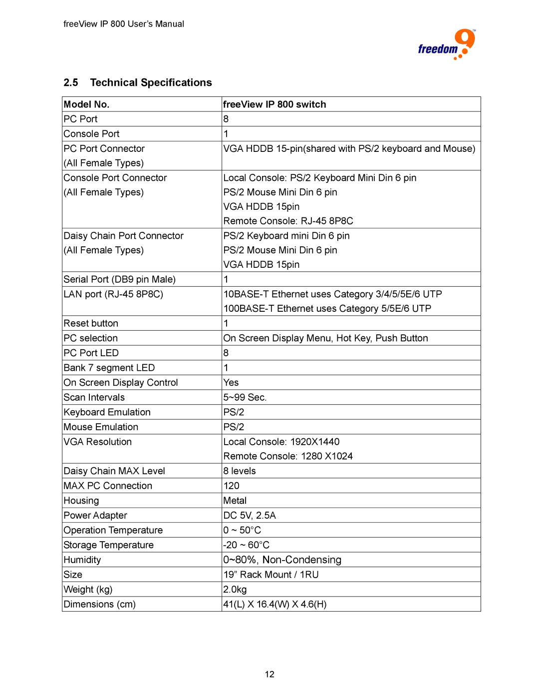 Freedom9 manual Technical Specifications, Model No FreeView IP 800 switch 