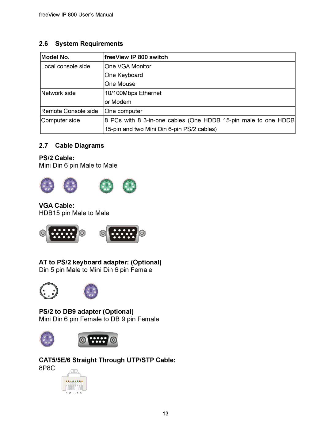 Freedom9 IP 800 manual System Requirements, Cable Diagrams PS/2 Cable, VGA Cable, AT to PS/2 keyboard adapter Optional 