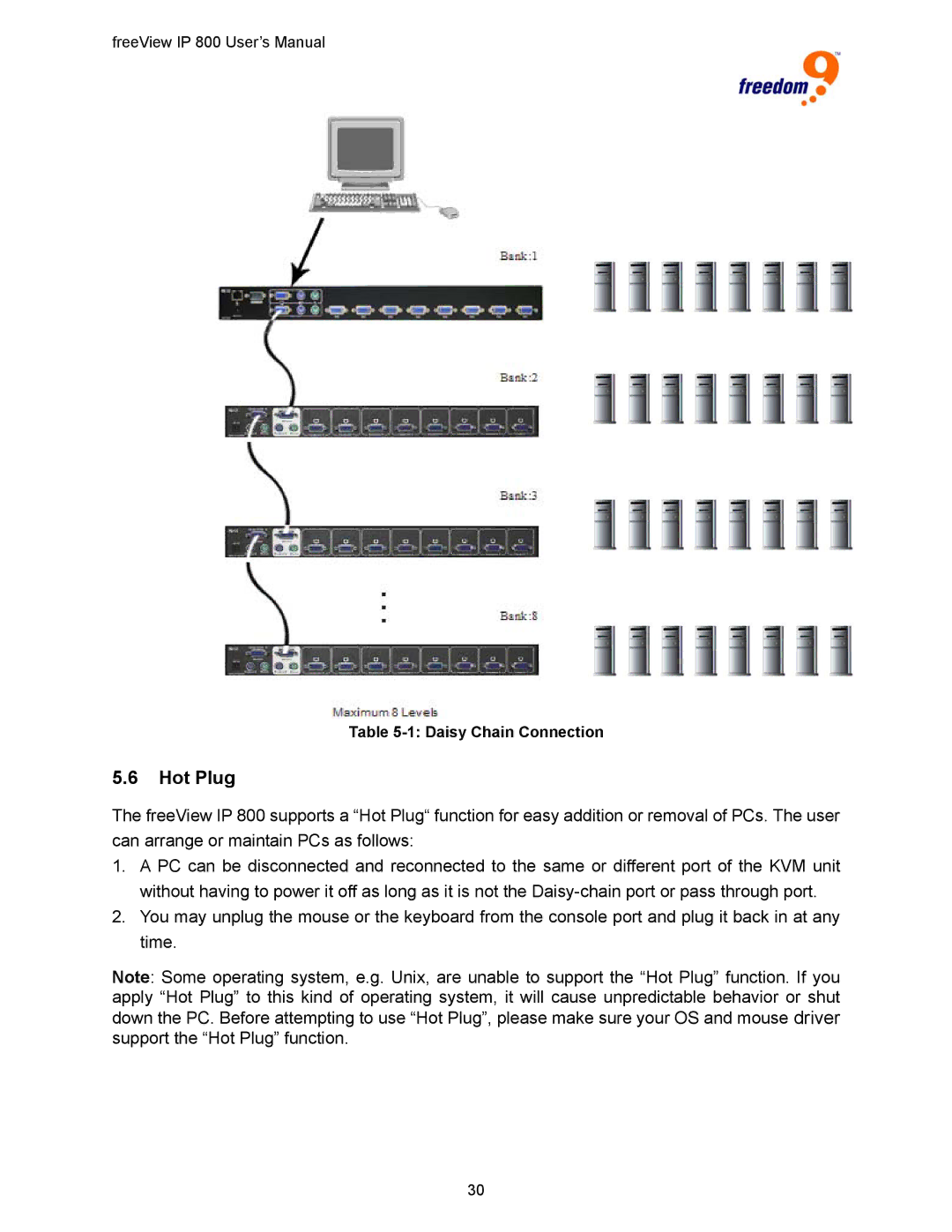 Freedom9 IP 800 manual Hot Plug 