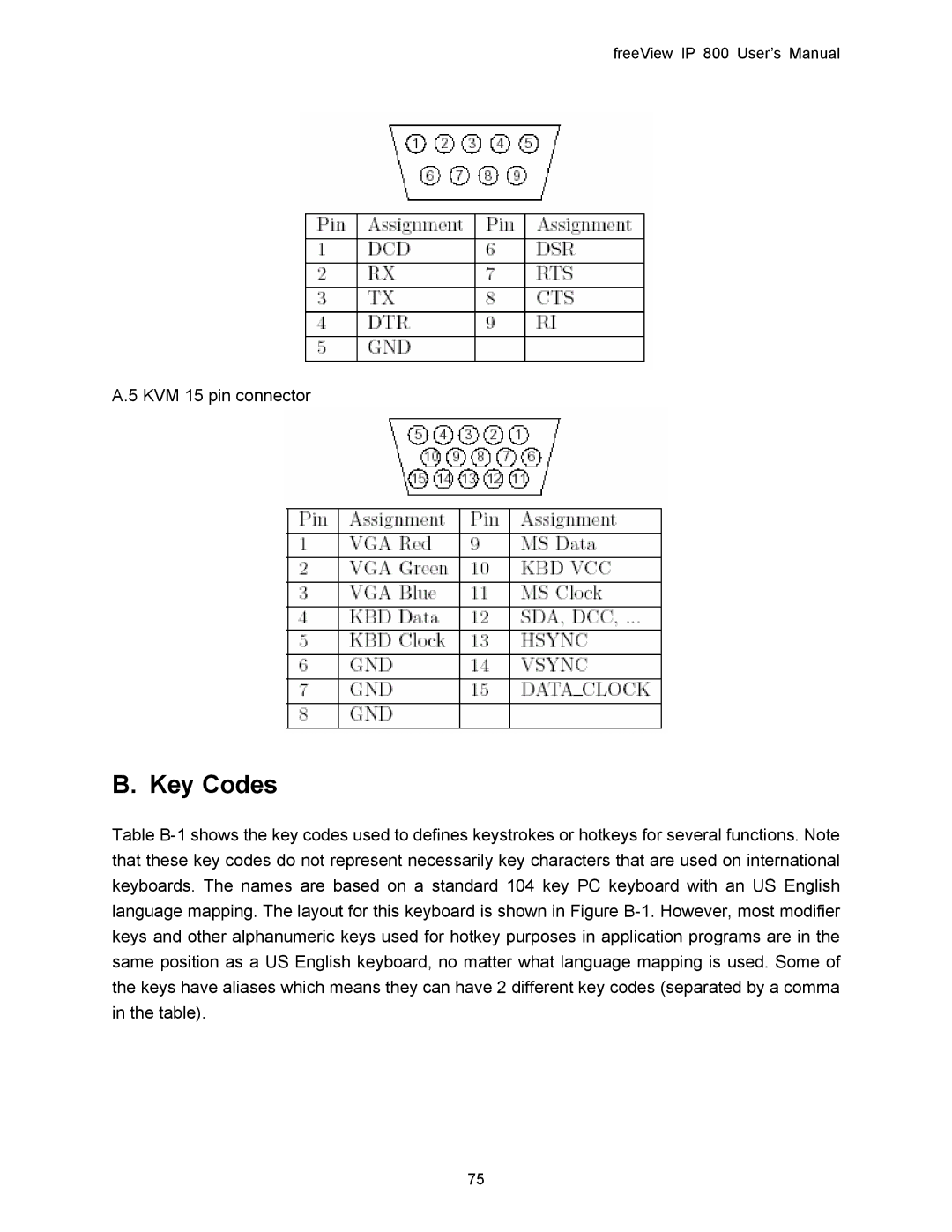 Freedom9 IP 800 manual Key Codes 