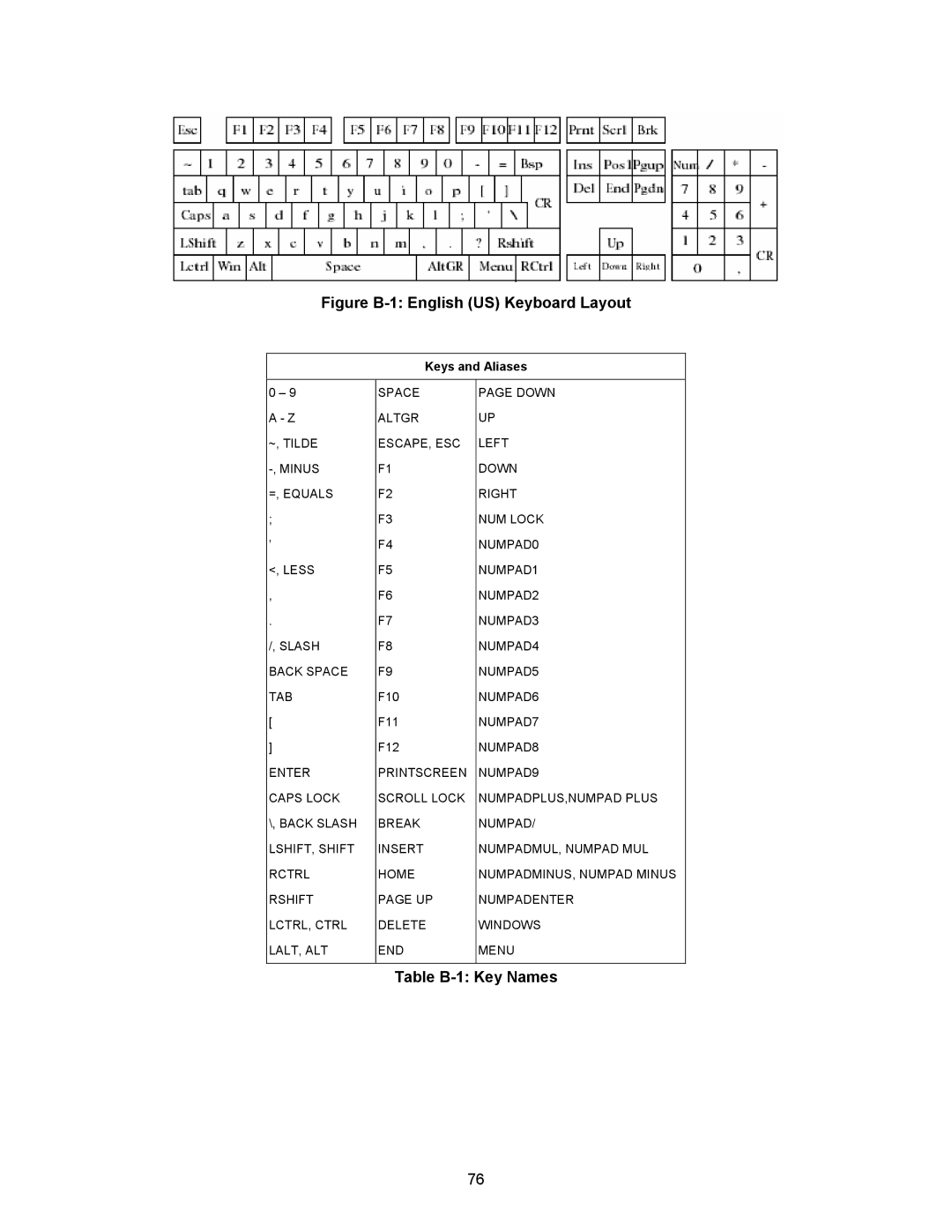 Freedom9 IP 800 manual Figure B-1 English US Keyboard Layout 