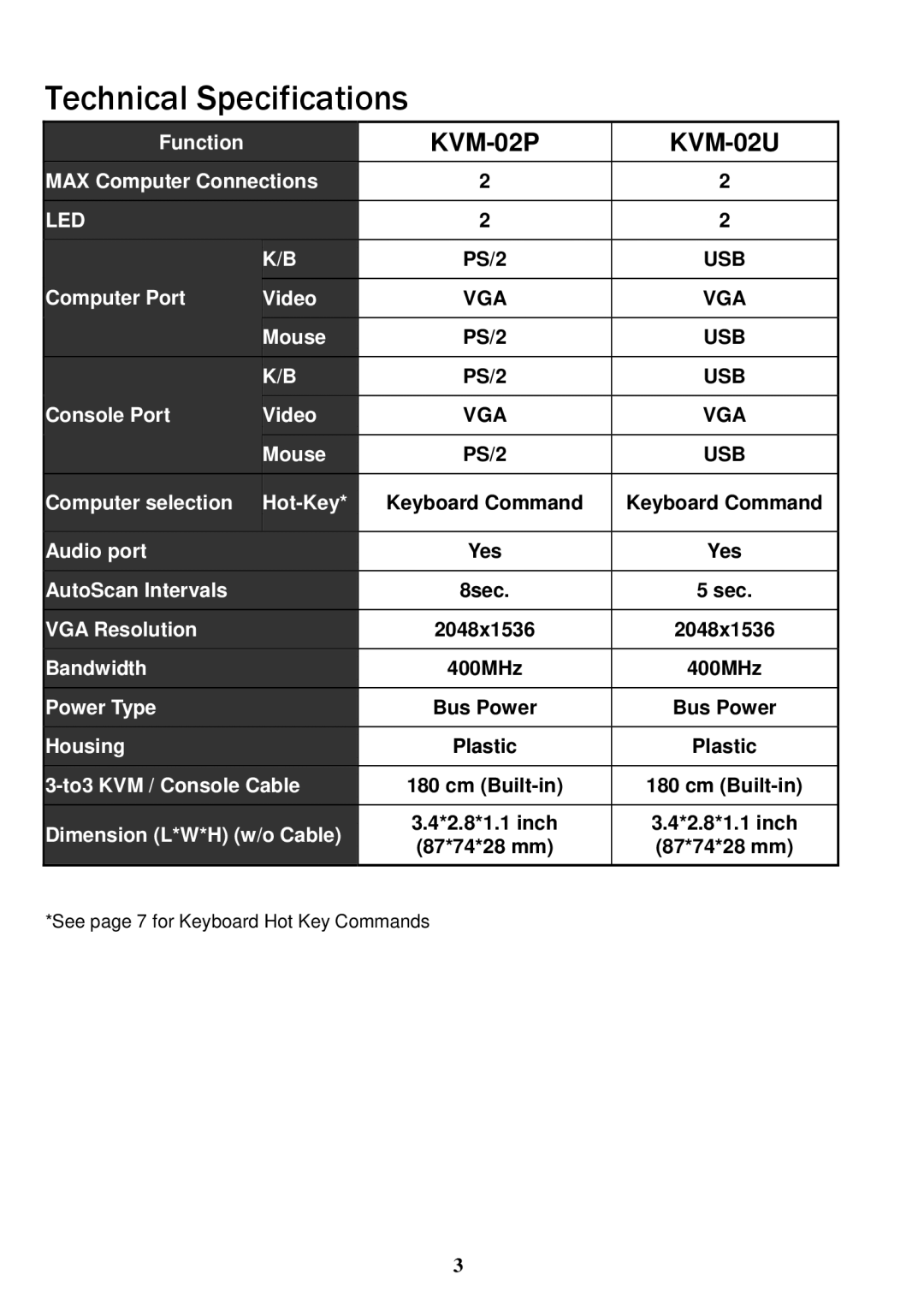 Freedom9 manual Technical Specifications, KVM-02P KVM-02U 