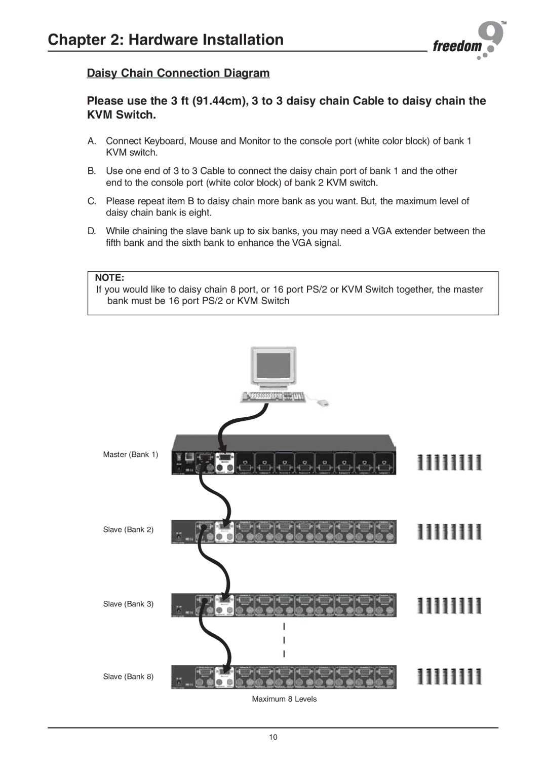 Freedom9 KVM-16H, KVM-08H user manual Master Bank Slave Bank Maximum 8 Levels 