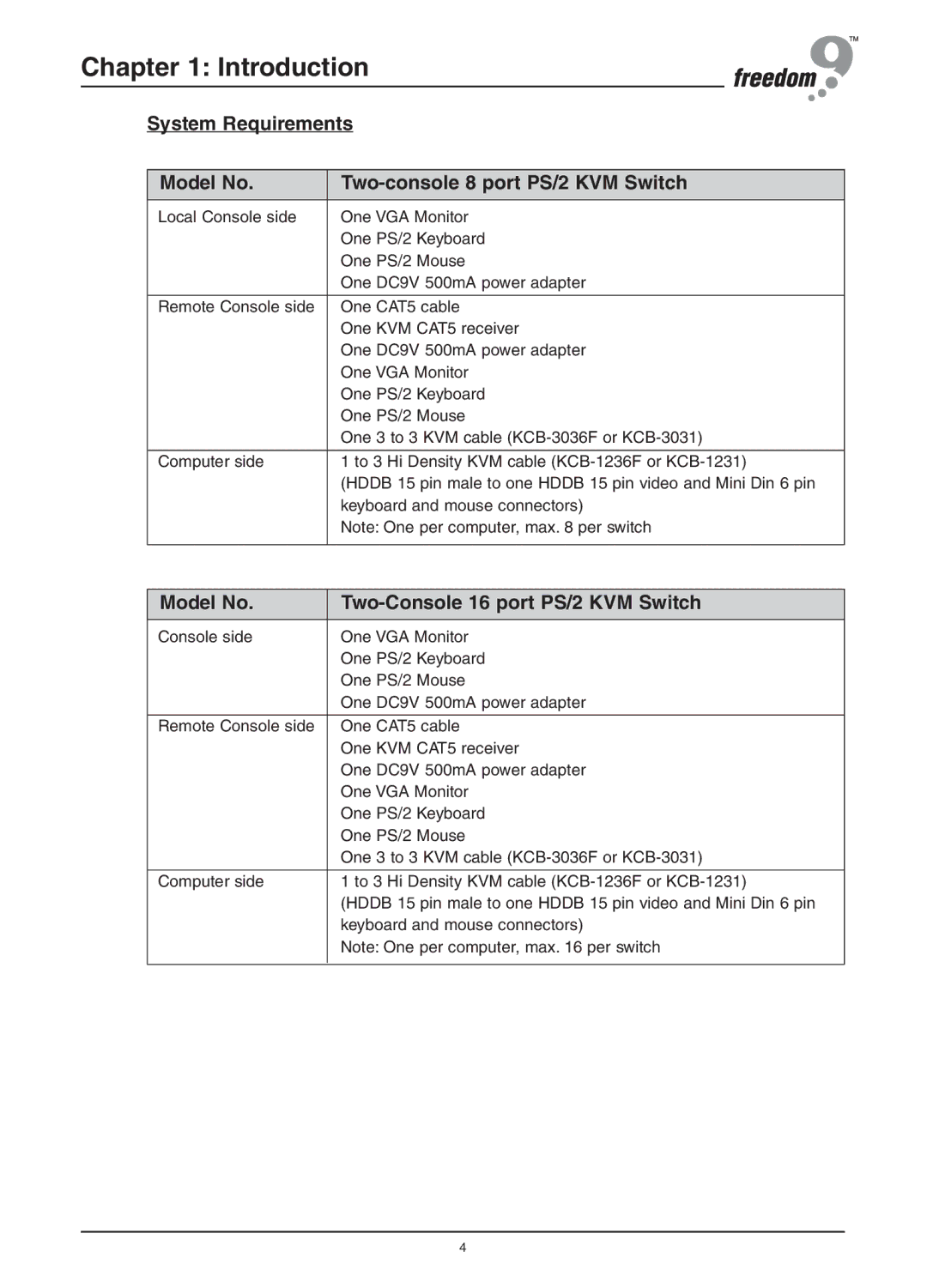 Freedom9 KVM-16H, KVM-08H user manual Model No Two-Console 16 port PS/2 KVM Switch 