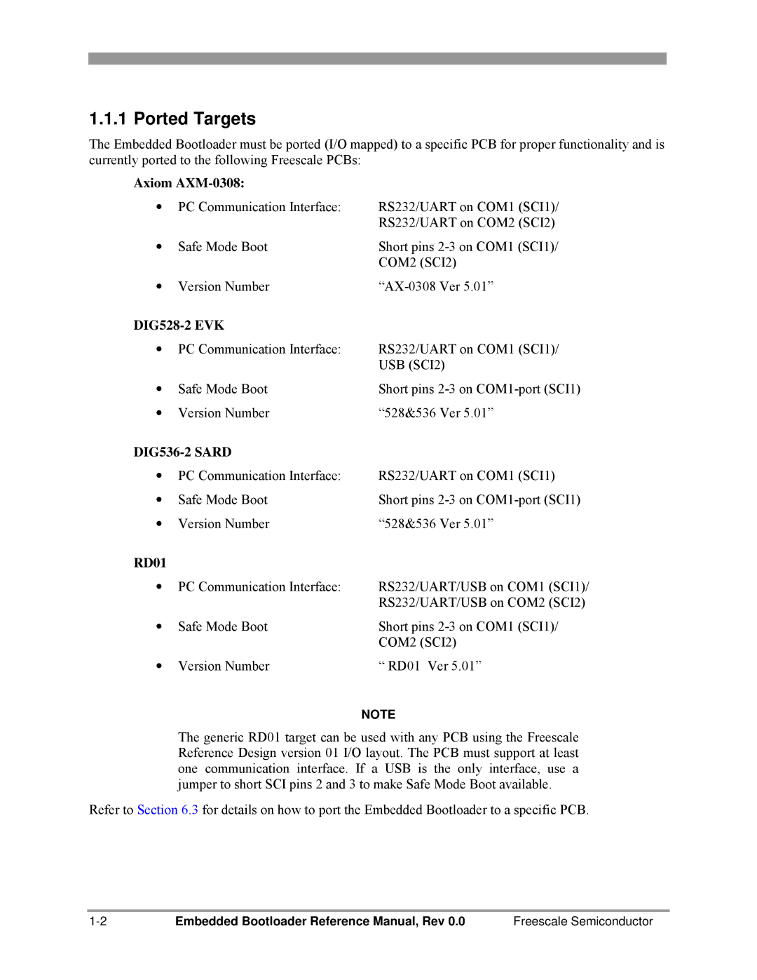 Freescale Semiconductor 802.15.4 manual Ported Targets, Axiom AXM-0308 