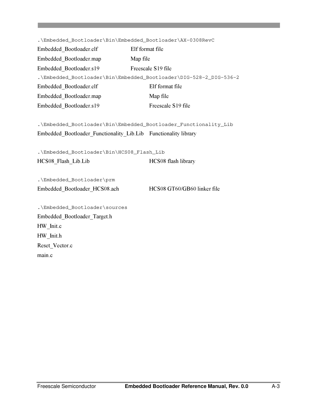 Freescale Semiconductor 802.15.4 manual EmbeddedBootloaderFunctionalityLib.Lib Functionality library 