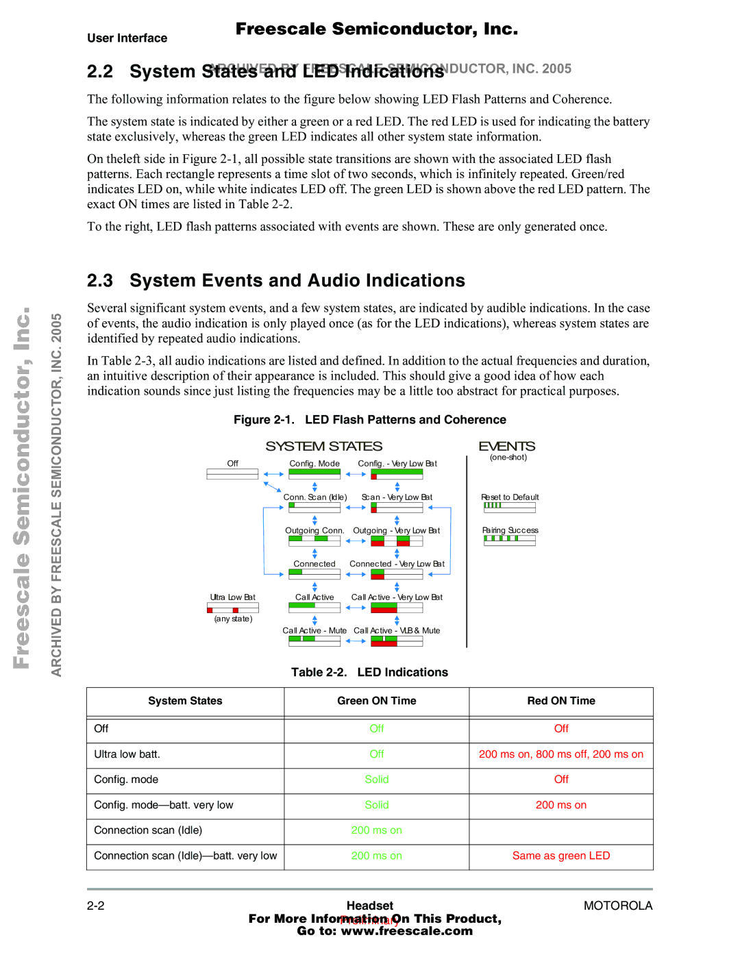 Freescale Semiconductor 94001480400/D manual System States and LED Indications, System Events and Audio Indications 