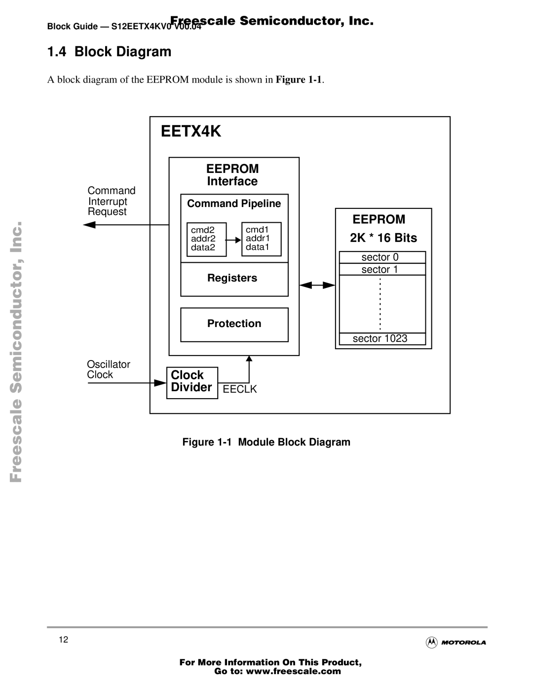 Freescale Semiconductor Block Guide, EETX4K warranty Block Diagram, Interface, Clock, Divider 