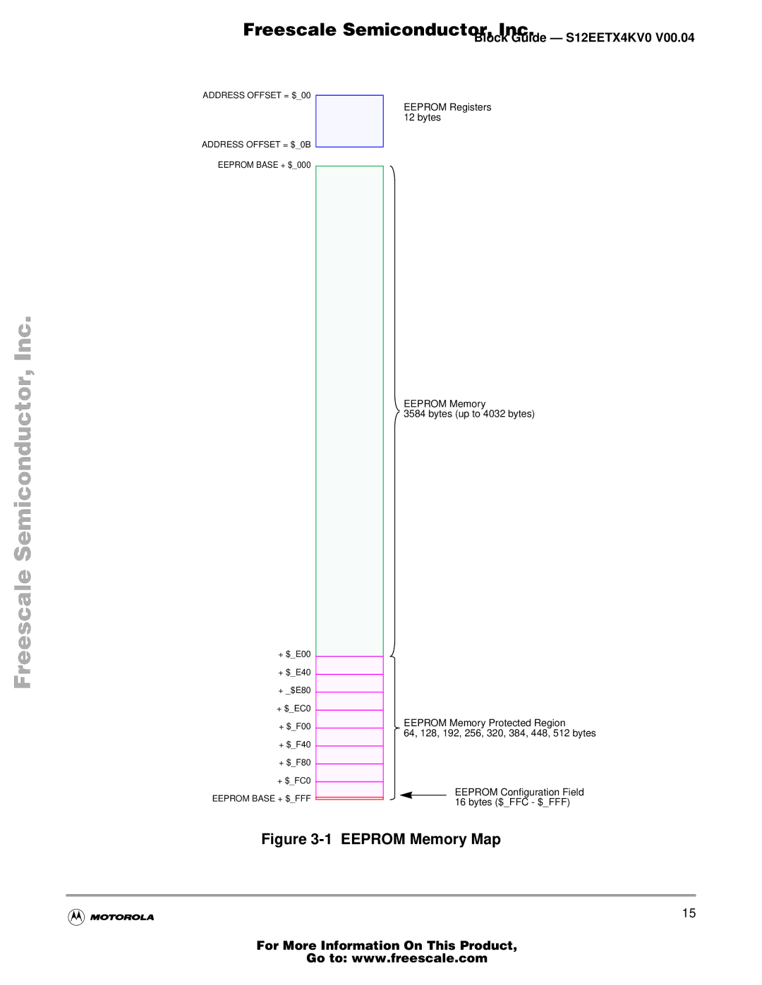 Freescale Semiconductor EETX4K, Block Guide warranty Eeprom Memory Map 