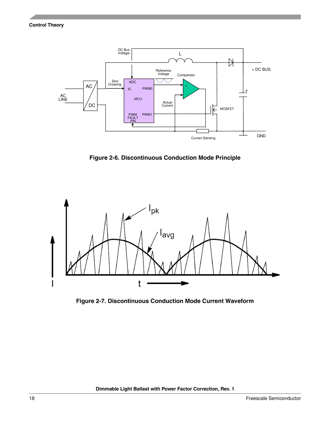 Freescale Semiconductor M68HC08 manual Discontinuous Conduction Mode Principle 