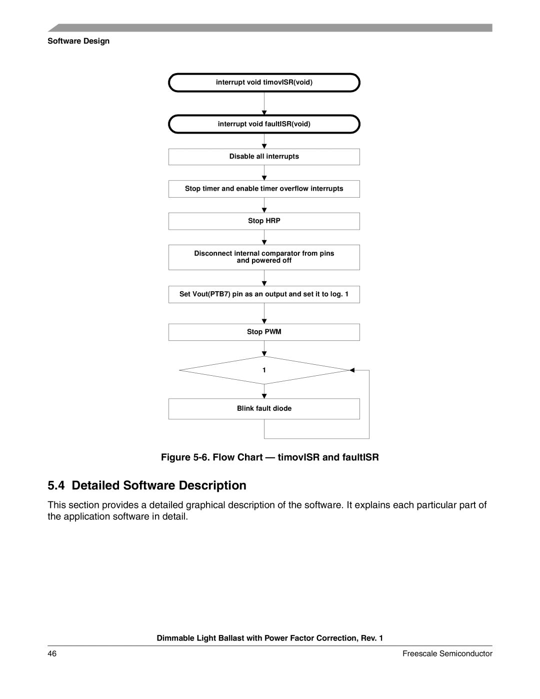 Freescale Semiconductor M68HC08 manual Detailed Software Description, Flow Chart timovISR and faultISR 