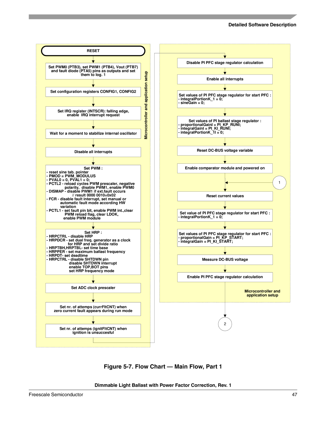 Freescale Semiconductor M68HC08 manual Flow Chart Main Flow, Part 