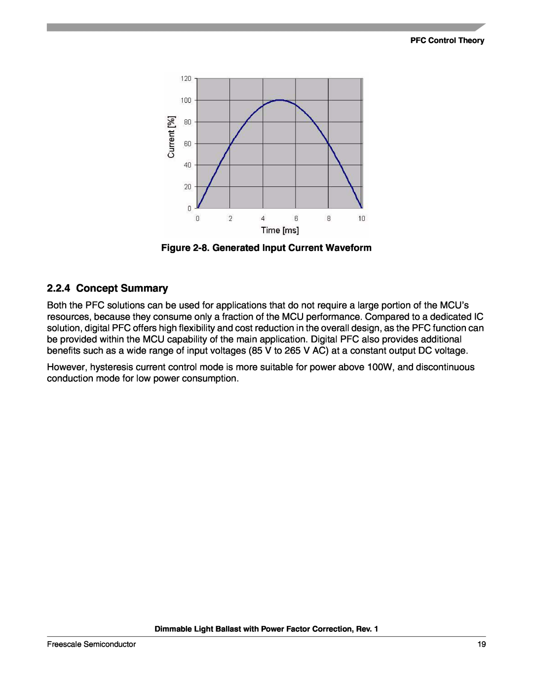 Freescale Semiconductor M68HC08 manual Concept Summary, 8.Generated Input Current Waveform 