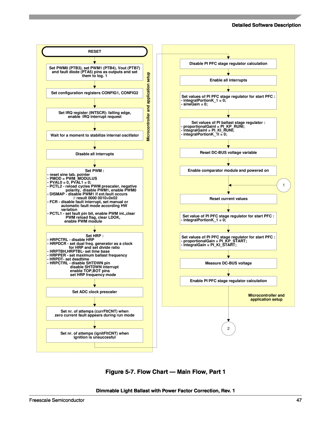 Freescale Semiconductor M68HC08 manual 7.Flow Chart - Main Flow, Part, Detailed Software Description 