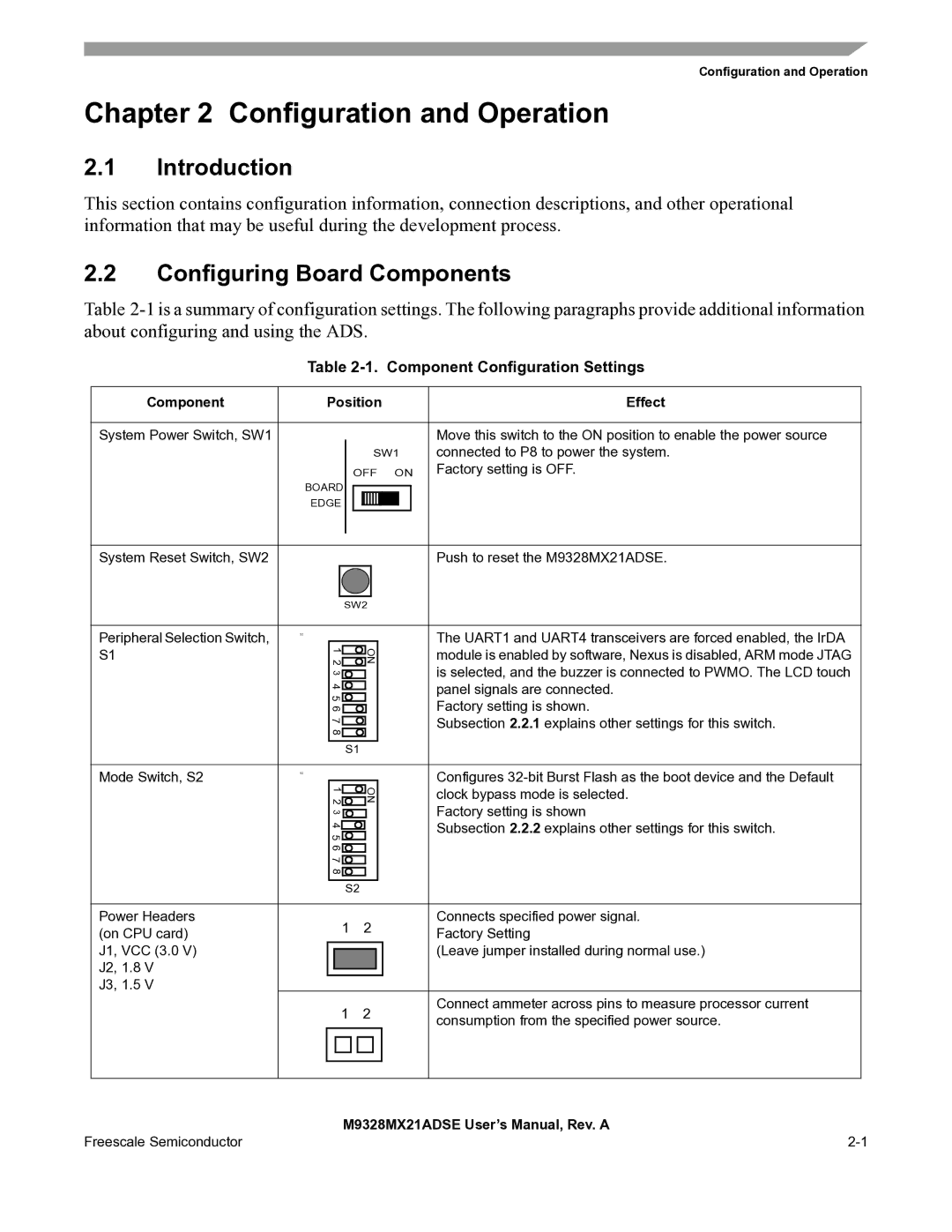 Freescale Semiconductor M9328MX21ADSE Introduction, Configuring Board Components, Component Configuration Settings 