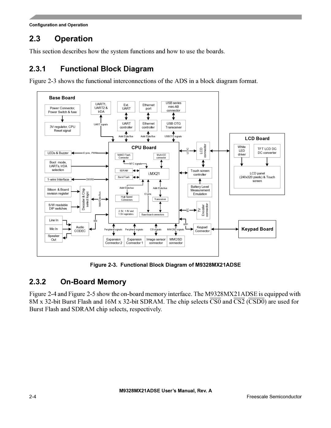 Freescale Semiconductor M9328MX21ADSE user manual Operation, Functional Block Diagram, On-Board Memory 