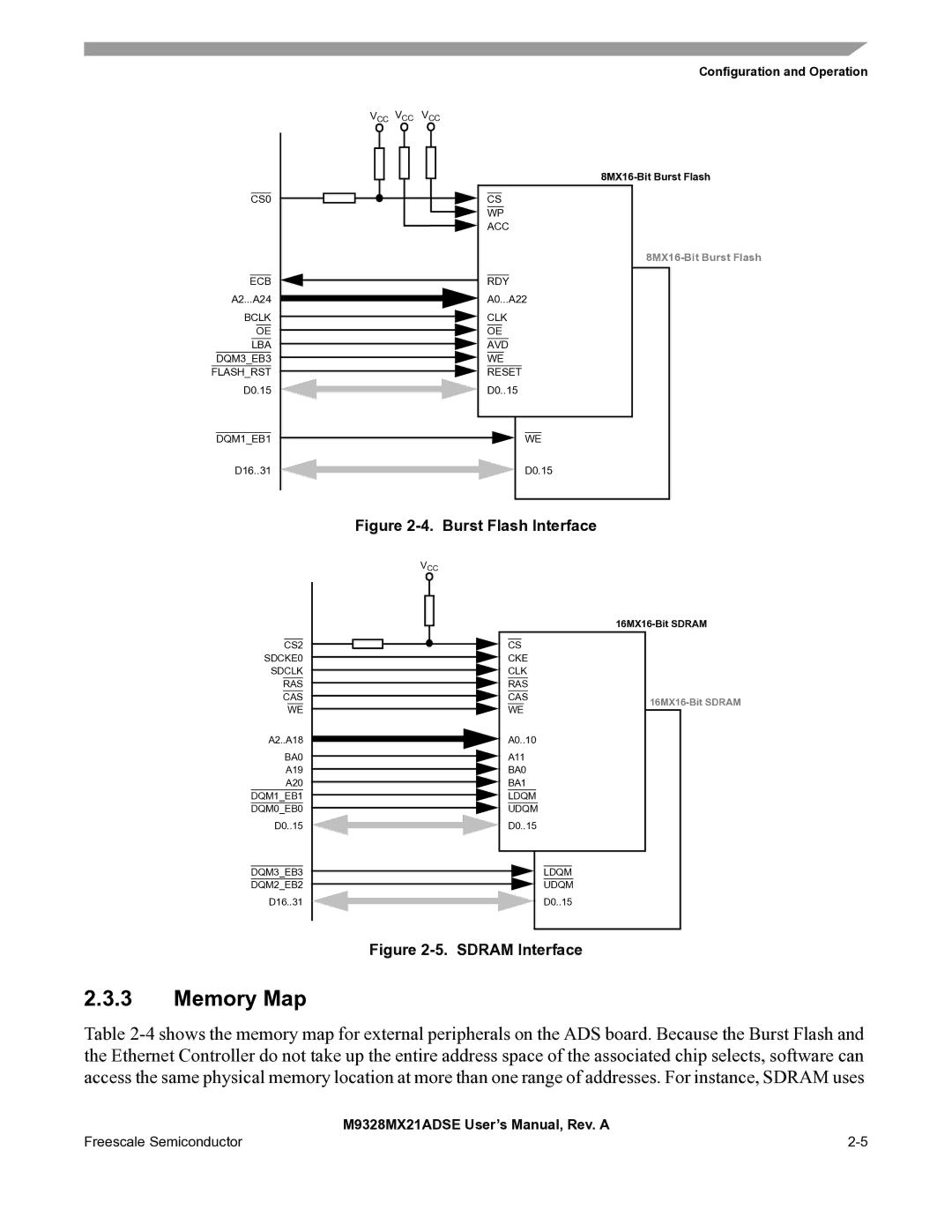 Freescale Semiconductor M9328MX21ADSE user manual Memory Map, Burst Flash Interface 