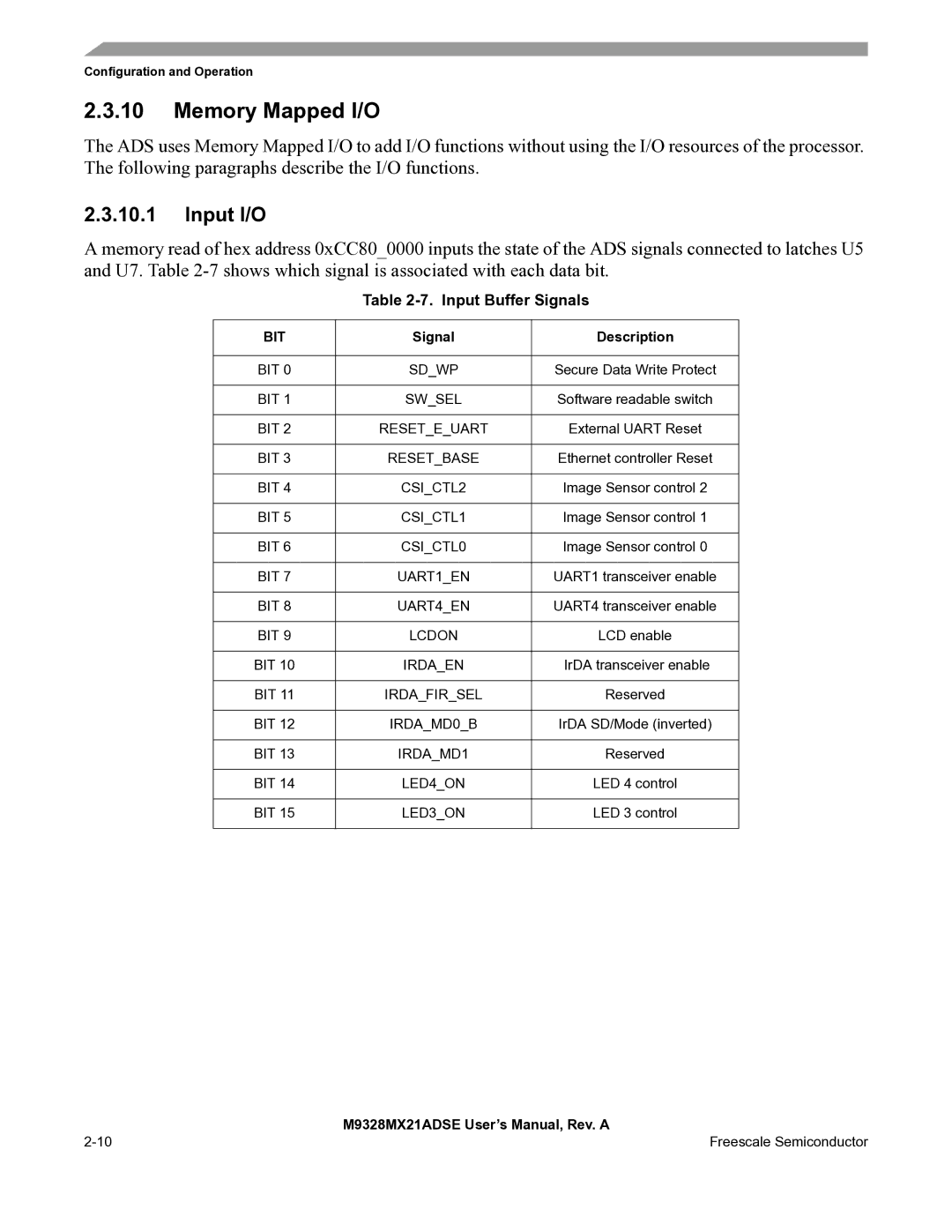 Freescale Semiconductor M9328MX21ADSE user manual Memory Mapped I/O, Input Buffer Signals, Bit, Signal Description 
