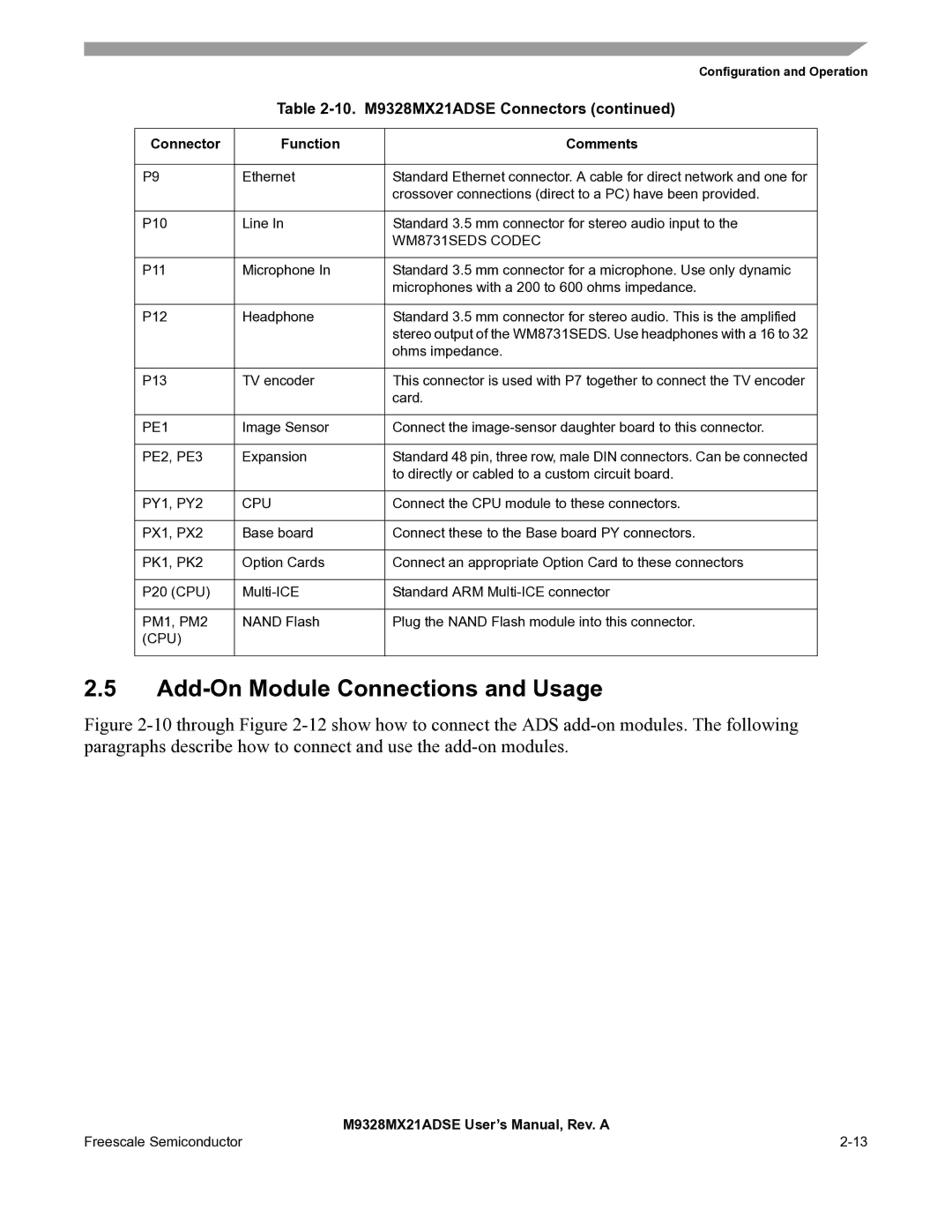 Freescale Semiconductor M9328MX21ADSE user manual Add-On Module Connections and Usage, WM8731SEDS Codec, PE1, Cpu 