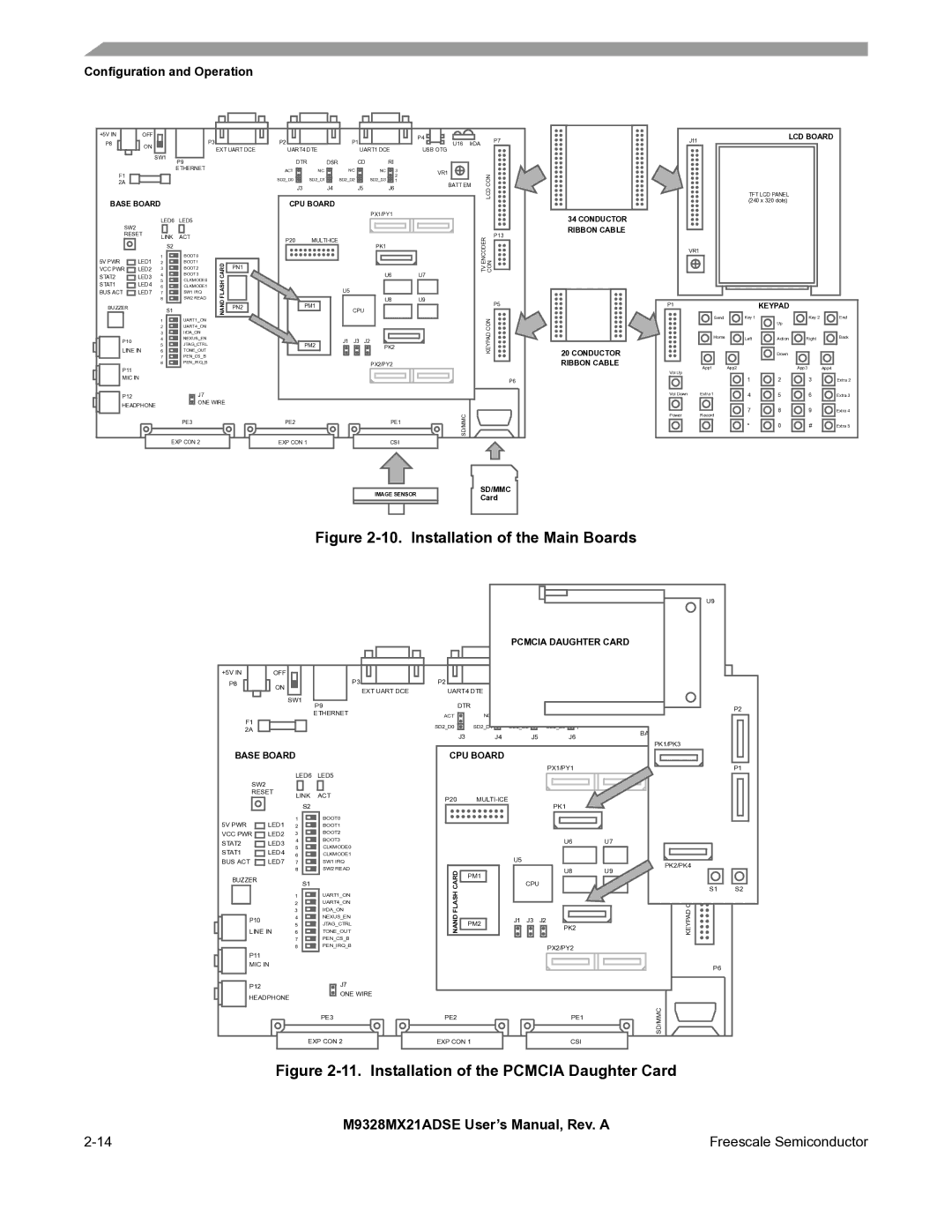 Freescale Semiconductor M9328MX21ADSE user manual Installation of the Main Boards 