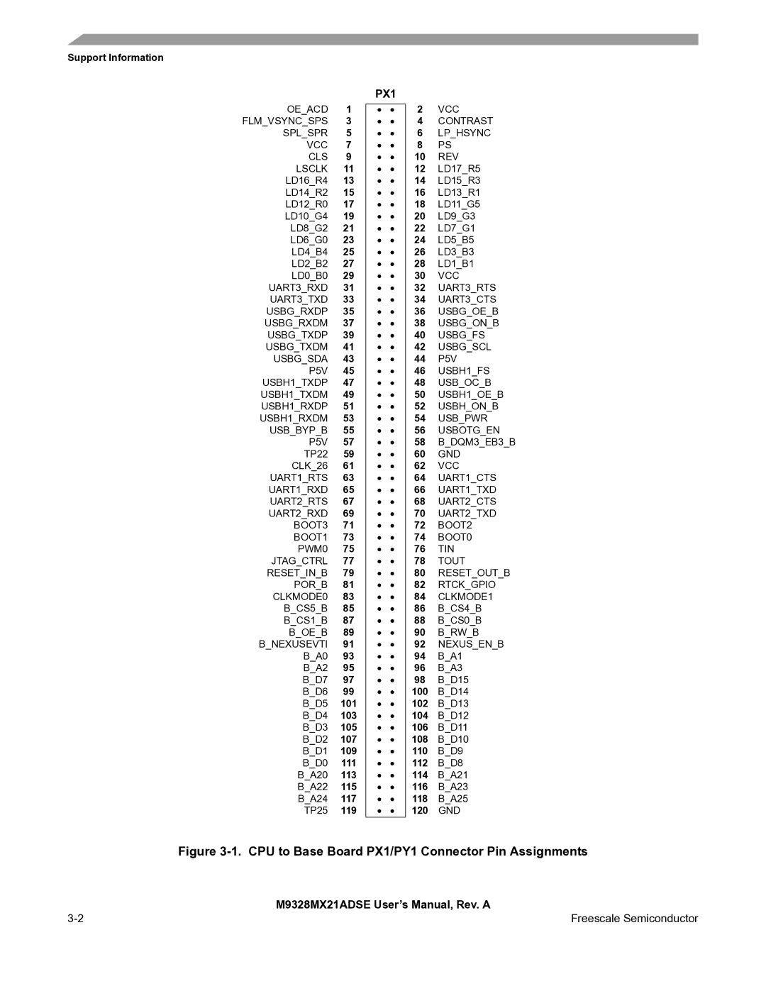 Freescale Semiconductor M9328MX21ADSE user manual CPU to Base Board PX1/PY1 Connector Pin Assignments 