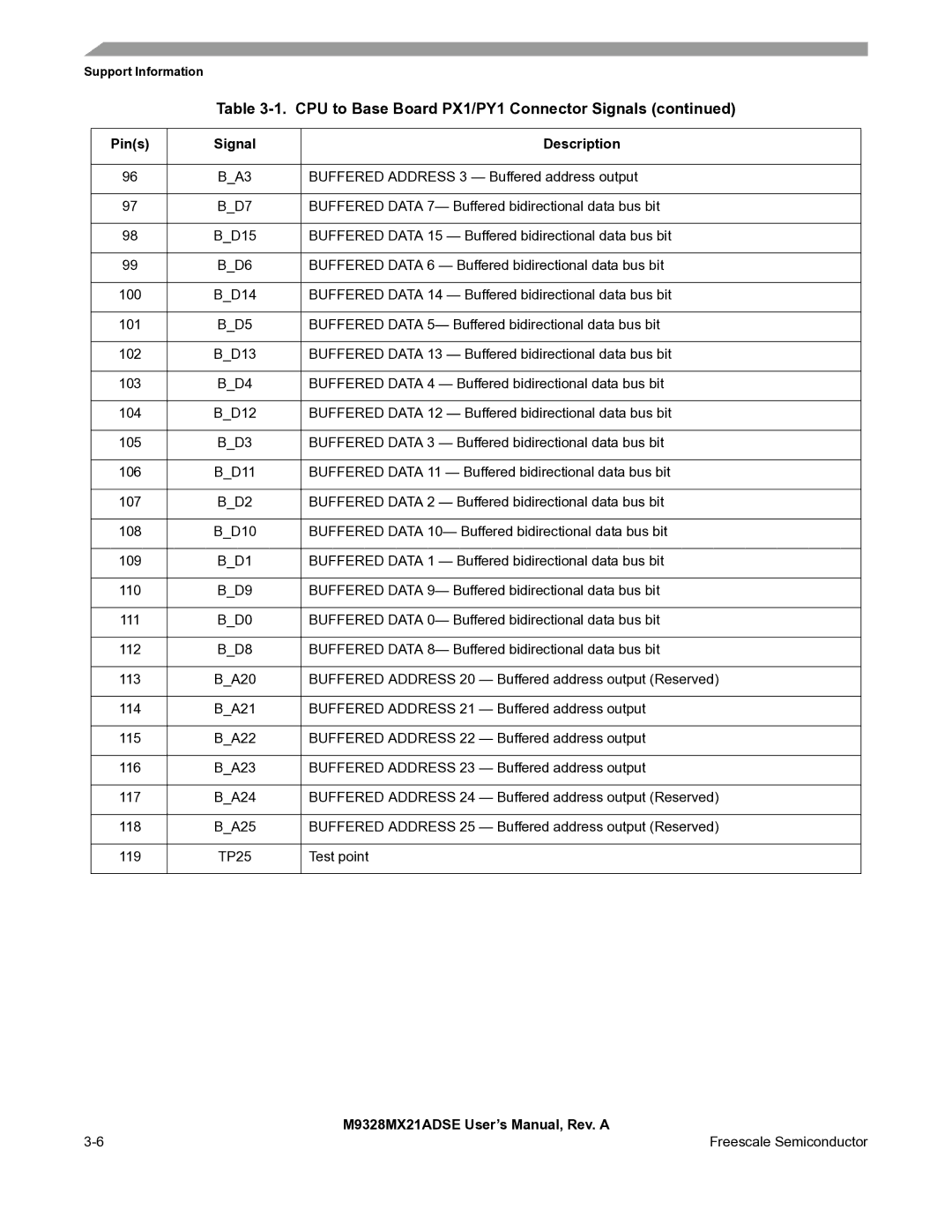 Freescale Semiconductor M9328MX21ADSE user manual BA3 Buffered Address 3 Buffered address output 