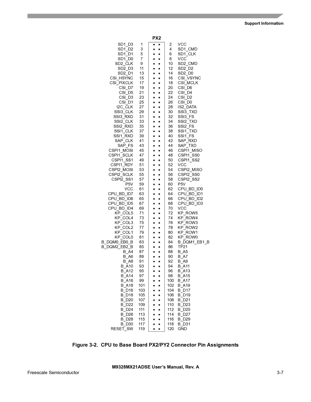 Freescale Semiconductor M9328MX21ADSE user manual CPU to Base Board PX2/PY2 Connector Pin Assignments 