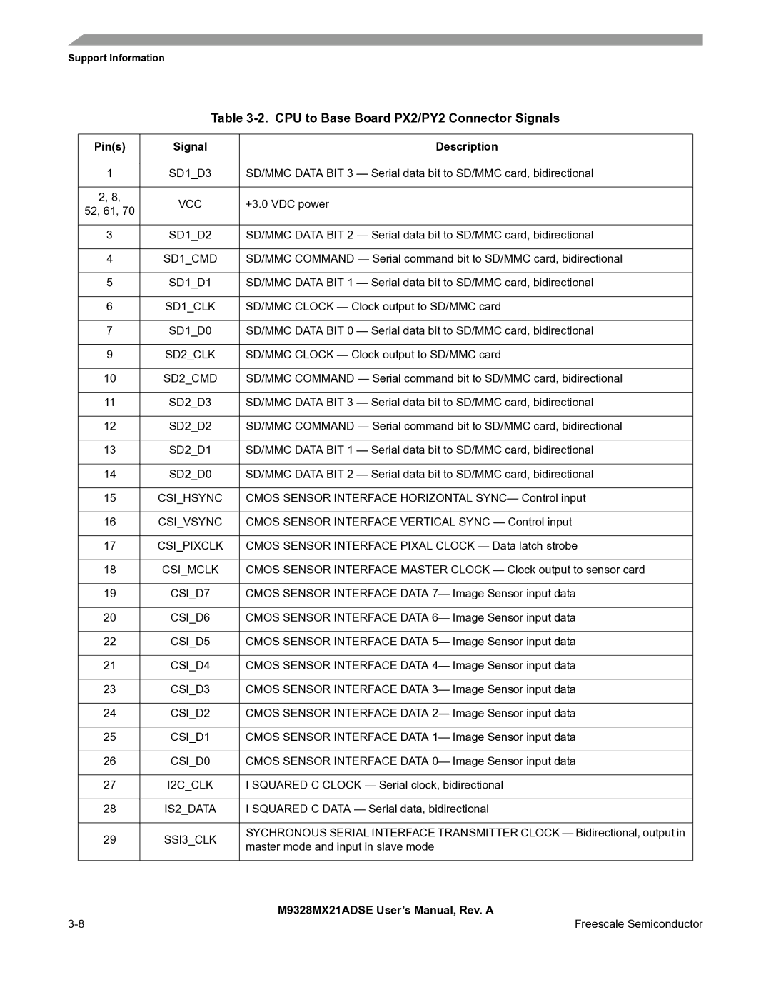 Freescale Semiconductor M9328MX21ADSE user manual CPU to Base Board PX2/PY2 Connector Signals 