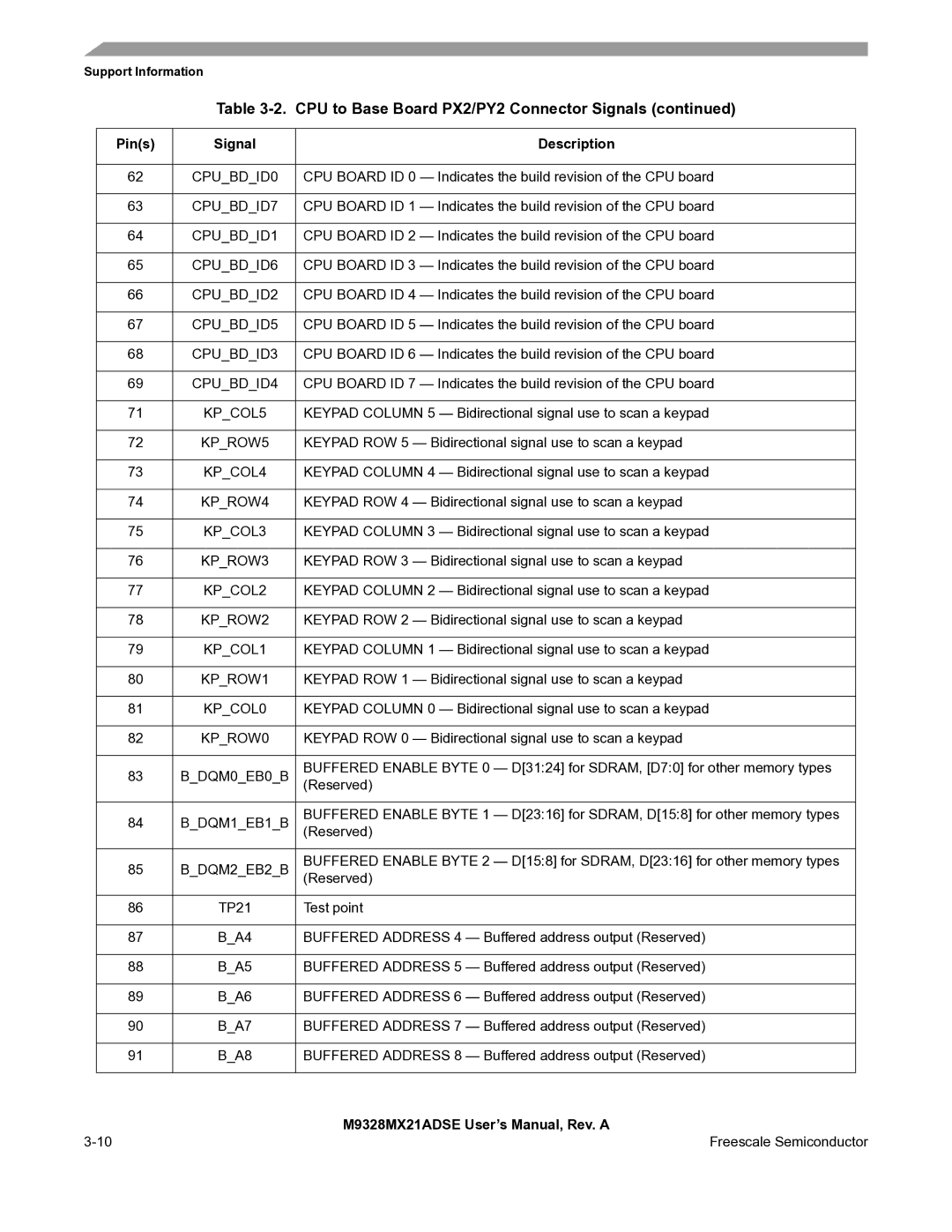 Freescale Semiconductor M9328MX21ADSE user manual KPROW5, KPROW4, KPROW3, KPROW2, KPROW1, KPROW0 