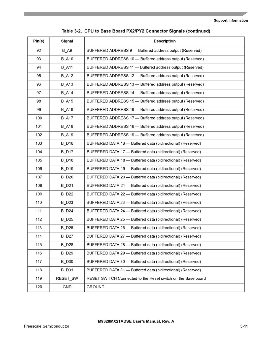 Freescale Semiconductor M9328MX21ADSE user manual Resetsw, GND Ground 