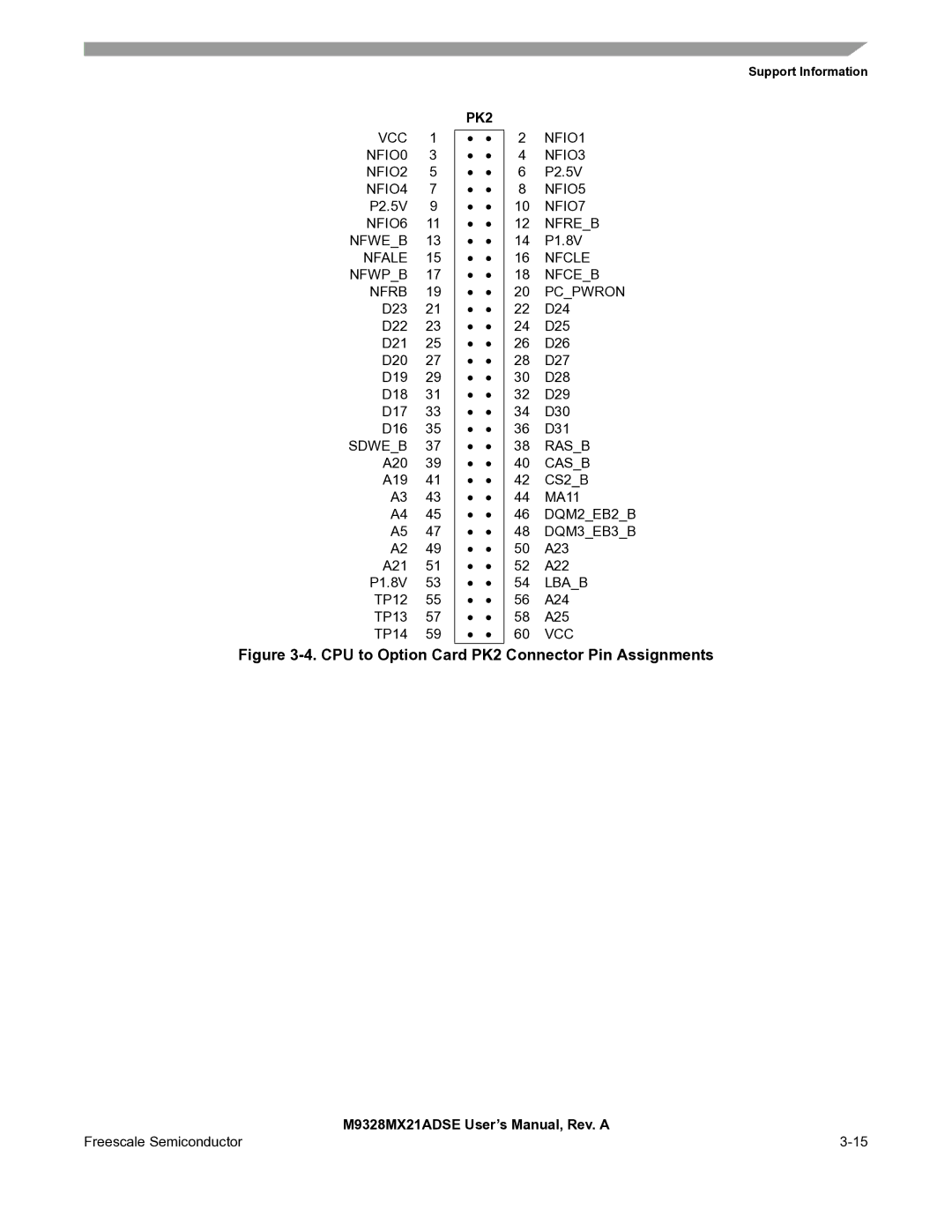 Freescale Semiconductor M9328MX21ADSE user manual PK2, NFIO1 NFIO3, NFIO5, Nfreb, Nfcle Nfceb Pcpwron 