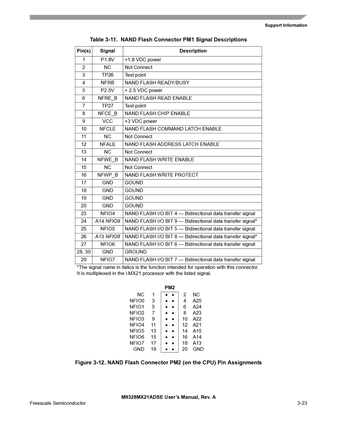 Freescale Semiconductor M9328MX21ADSE user manual Nand Flash Connector PM1 Signal Descriptions, PM2 