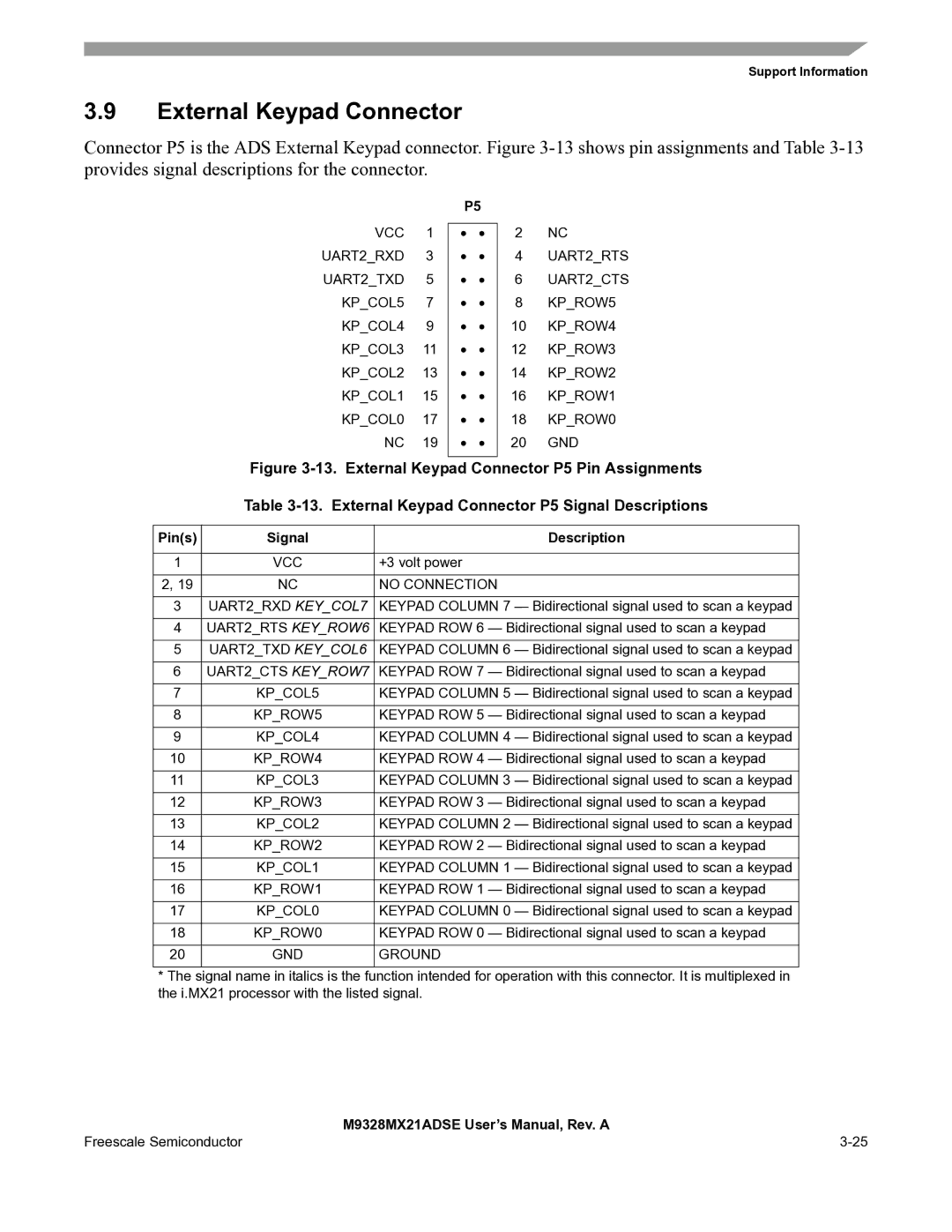 Freescale Semiconductor M9328MX21ADSE user manual External Keypad Connector, UART2RTS, UART2RXD KEYCOL7, UART2TXD KEYCOL6 