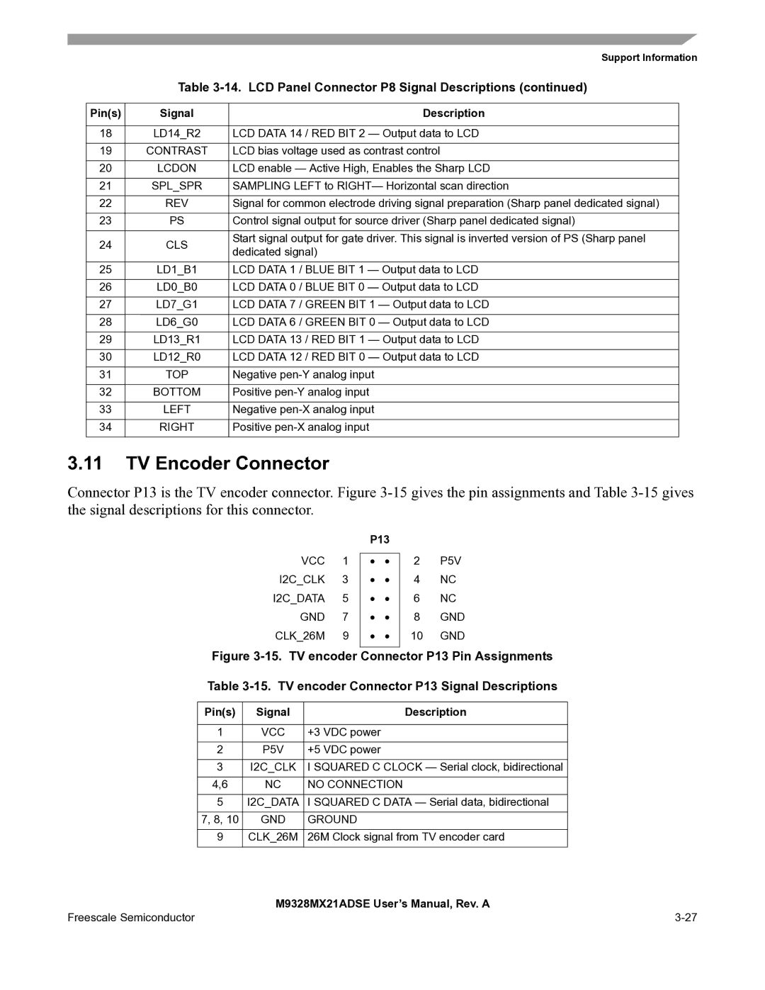 Freescale Semiconductor M9328MX21ADSE user manual TV Encoder Connector, Top, P13 