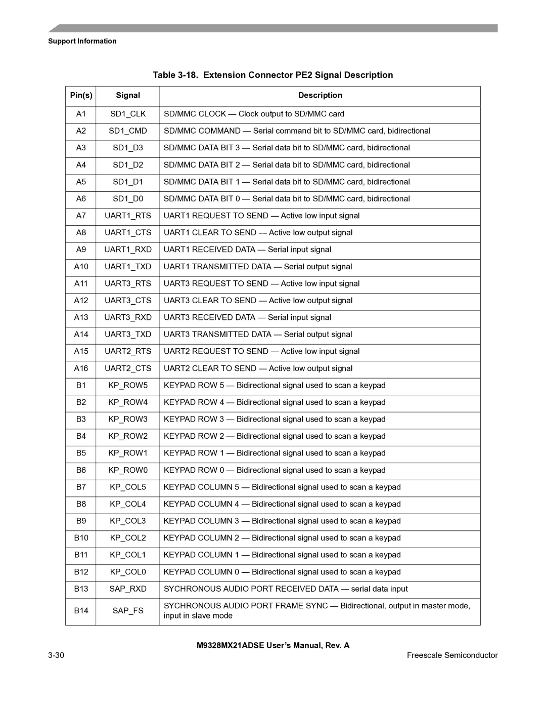 Freescale Semiconductor M9328MX21ADSE user manual Extension Connector PE2 Signal Description, UART1CTS 