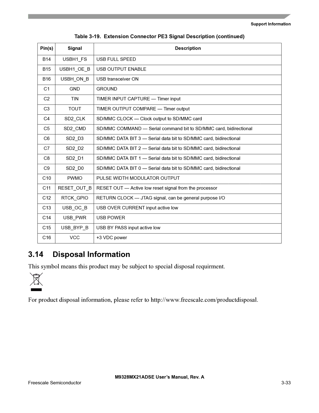 Freescale Semiconductor M9328MX21ADSE Disposal Information, GND Ground TIN, Tout, Pwmo Pulse Width Modulator Output 