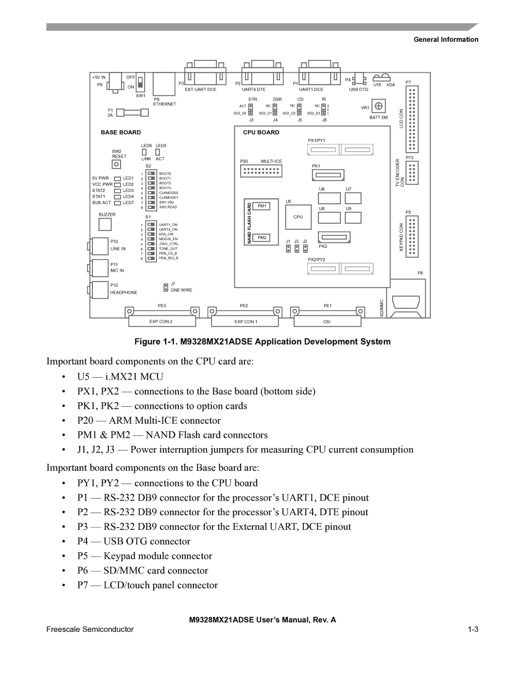 Freescale Semiconductor user manual M9328MX21ADSE Application Development System 