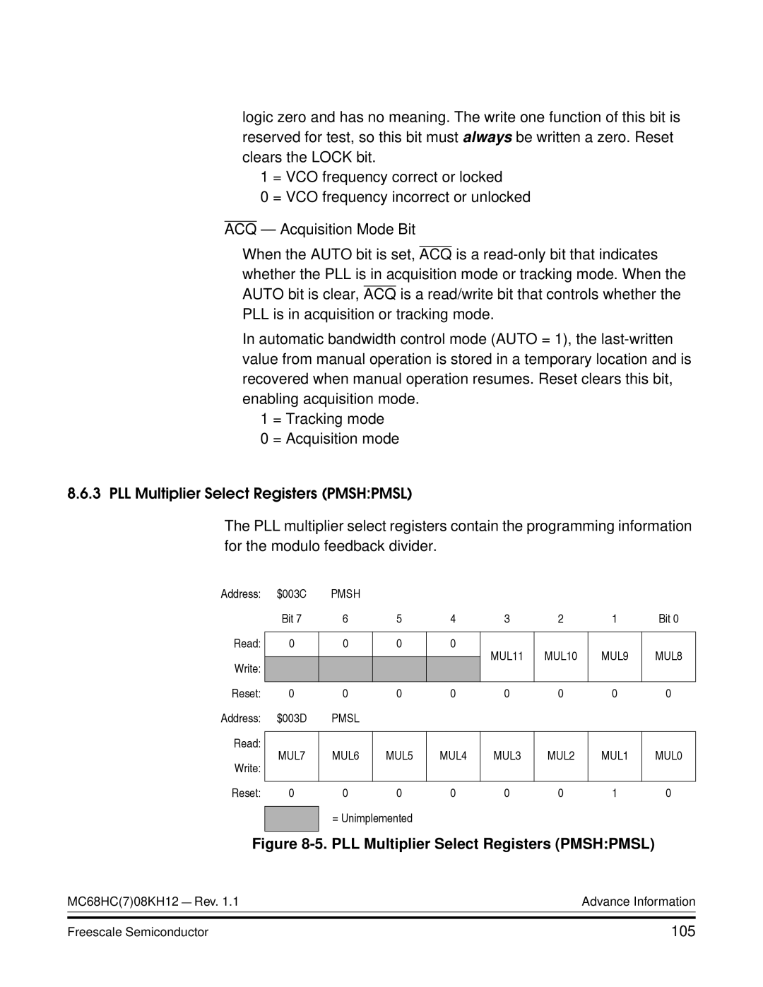 Freescale Semiconductor MC68HC08KH12 manual PLL Multiplier Select Registers Pmshpmsl, 105 