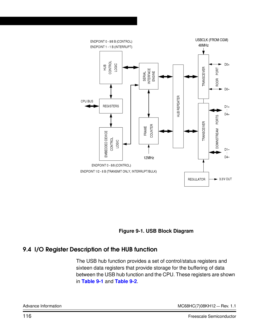 Freescale Semiconductor MC68HC08KH12 manual I/O Register Description of the HUB function, 116 